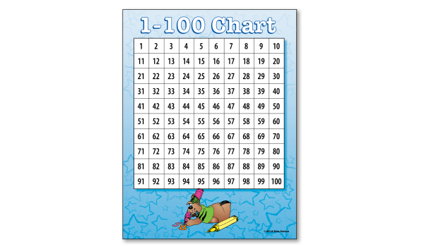 1-100 Chart and 0-99 Chart Poster