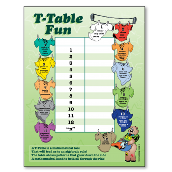 T-Table Fun Poster